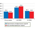 Фактори ризику розвитку кандидозу слизової оболонки верхнього відділу шлунково-кишкового тракту. Проблема антибіотикотерапії