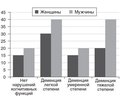 Серотонинергическая система и когнитивная функция