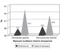 Эффективность и безопасность триметазидина (Карметадина) в комплексном лечении больных  с ишемической болезнью сердца  и хронической сердечной недостаточностью