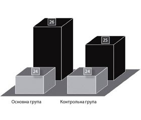 Порушення пам’яті й уваги в пацієнтів середнього віку: діагностика й лікування