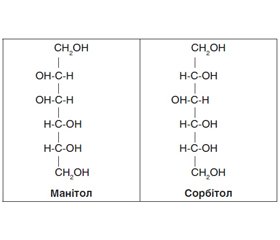 Дискусійні питання застосування манітолу у хворих на гострий інсульт (огляд літератури й власний досвід)