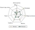 Коррекция метаболических нарушений  при вторичном ацетонемическом синдроме в условиях острой респираторной вирусной инфекции у детей