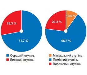 Клініко-ендоскопічні паралелі при неспецифічному виразковому коліті