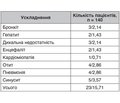 Клінічна картина кору в дітей, госпіталізованих під час спалаху 2017–2018 рр.