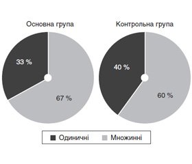 Зміни функціонального стану ендотелію судин, рівня С-реактивного протеїну та когнітивних функцій у пацієнтів із фібриляцією передсердь та гострим порушенням мозкового кровообігу під впливом лікування