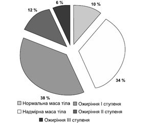 Зміни офісного артеріального тиску  та прихильність до лікування в пацієнтів  з артеріальною гіпертензією в дослідженні ТРИМАРАН (ефективність генеричного препарату Комбісарт Н та Комбісарт (фіксована комбінація валсартану й амлодипіну))