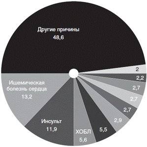 Острые респираторные инфекции у взрослых в практике врача первого звена