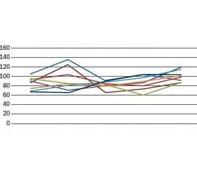 Особенности течения гриппа  у детей в эпидсезоне 2016–2017 гг.