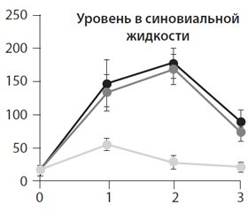 Остеоартроз: лечение с позиций доказательной медицины