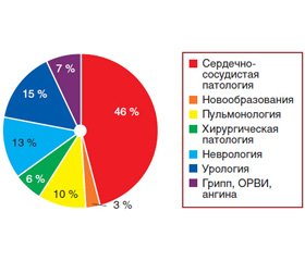 Первичная медико-санитарная помощь и практическая неотложная медицина