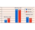 Новини Європейського конгресу кардіологів — 2017