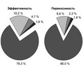 Найз® (нимесулид) — оптимальный выбор нестероидного противовоспалительного  препарата в практике отоларинголога