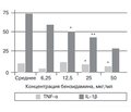 Клинический потенциал Тантум Верде® в лечении воспалительных заболеваний глотки у детей