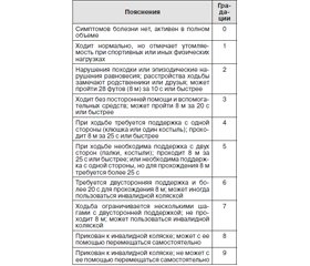 Возможности комплексной реабилитации пациентов, перенесших позвоночно-спинномозговую травму