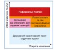 Концепція реформи фінансування системи охорони здоров’я України, підготовлена робочою групою з питань реформи фінансування охорони здоров’я при МОЗ України Лютий 2016