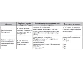 Уроантисептики или антибиотики в лечении неосложненных инфекций мочевых путей?
