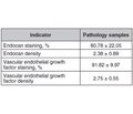 Can metastasis and recurrence be detected with Endocan and Vascular Endothelial Growth Factor in thyroid papillary cancer?