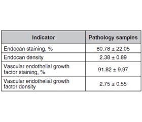 Can metastasis and recurrence be detected with Endocan and Vascular Endothelial Growth Factor in thyroid papillary cancer?