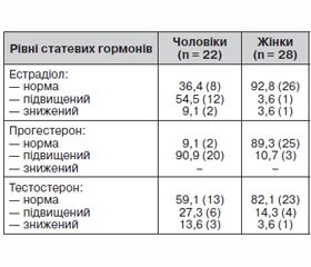 Шкірні прояви захворювання у пацієнтів із хронічним набутим токсоплазмозом