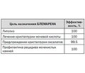 Цитратная терапия в амбулаторной практике мочекаменной болезни: фокус на БЛЕМАРЕН®