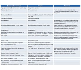 Современные аспекты лечения ишемического инсульта у больных сахарным диабетом