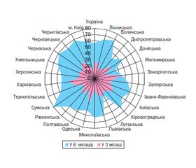 Ситуаційний аналіз первинної медичної допомоги дітям України