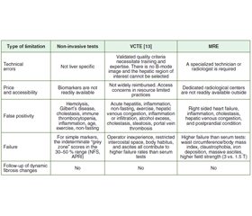 Обмеження та значення неінвазивного тесту для оцінки хронічного захворювання печінки