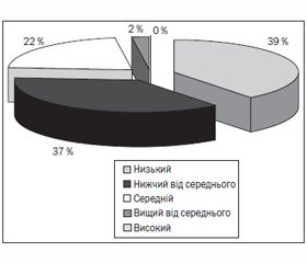 Проблемні питання сучасного медичного забезпечення дітей шкільного віку в Україні