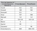 Энергетический дефицит при критических состояниях: значение сукцинатов