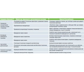 Інтоксикаційний синдром в практиці лікаря внутрішньої медицини: роль і місце Реосорбілакту