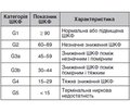 Цукровий діабет 2-го типу і хронічна хвороба нирок: сучасні можливості цукрознижуючої терапії