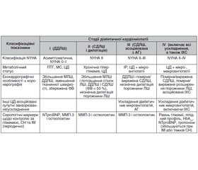 Діабетична кардіоміопатія: класифікація, інструментальні методи діагностики