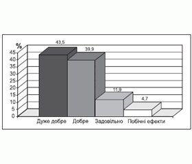 Аспекти використання протисудомних препаратів у лікуванні хворих, які перенесли черепно-мозкову травму