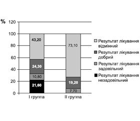 Визначення факторів ризику розвитку негативних результатів тотального ендопротезування кульшового суглоба із застосуванням трабекулярно-біонічної ніжки Рhysiohip