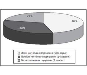 Особливості перебігу гострого періоду струсу головного мозку, отриманого військовослужбовцями в зоні проведення антитерористичної операції