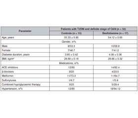 The potential role of benfotiamine in the treatment of diabetic cardiac autonomic neuropathy