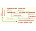 Конфликтные ситуации в медицинской практике: этические и правовые аспекты