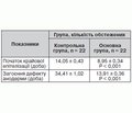 Використання розчину діоксизолю в комплексному лікуванні хронічних анальних тріщин