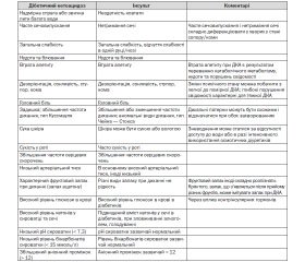 Сучасні аспекти лікування ішемічного інсульту у хворих на цукровий діабет