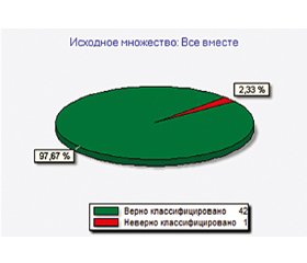 Прогностические маркеры исхода острого периода инфаркта миокарда