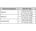 Ассоциация полиморфизма гена эндотелиальной синтазы оксида азота (Glu298Asp) с хронической сердечной недостаточностью у больных ишемической болезнью сердца и ожирением