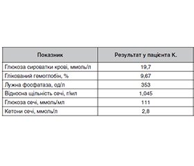 Постковідний синдром у педіатричній практиці: дані літератури та клінічний приклад