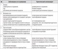 Герпетические поражения периферической нервной системы. Лекция (первое сообщение). Общее представление и клинические проявления