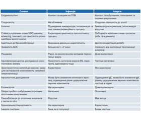 Сучасні підходи до діагностики та терапії бронхообструктивного синдрому інфекційного генезу в дітей2