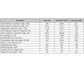 Very severe hypertriglyceridemia in a subject with poor glycemic control: a case report with general consideration