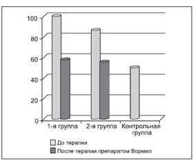 Аллергические реакции при паразитозах у детей