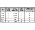 Перспектива застосування сучасних анальгетиків центральної дії для лікування гострого післяопераційного болю в пацієнтів травматологічного профілю