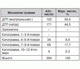 Використання математичного моделювання методом кінцевих елементів пружно-регуляторних характеристик хребтових артерій у нижньому шийному відділі хребта людини