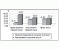 Фактори залежності тяжкості кровотечі при гострокровоточивому колоректальному раку