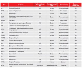 ВИЧ/СПИД-пандемия — проблема, требующая переосмысления. К 30-летию открытия вируса иммунодефицита человека